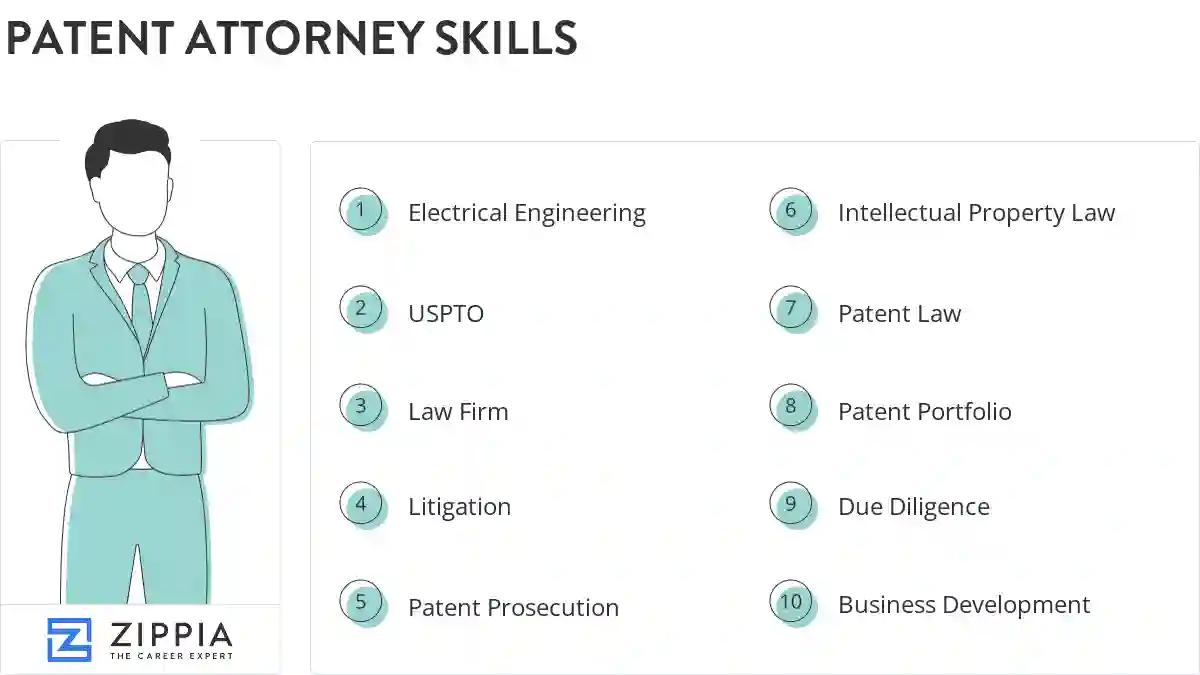 Patent attorney skills