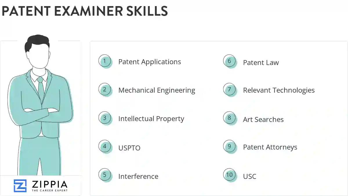 Patent examiner skills