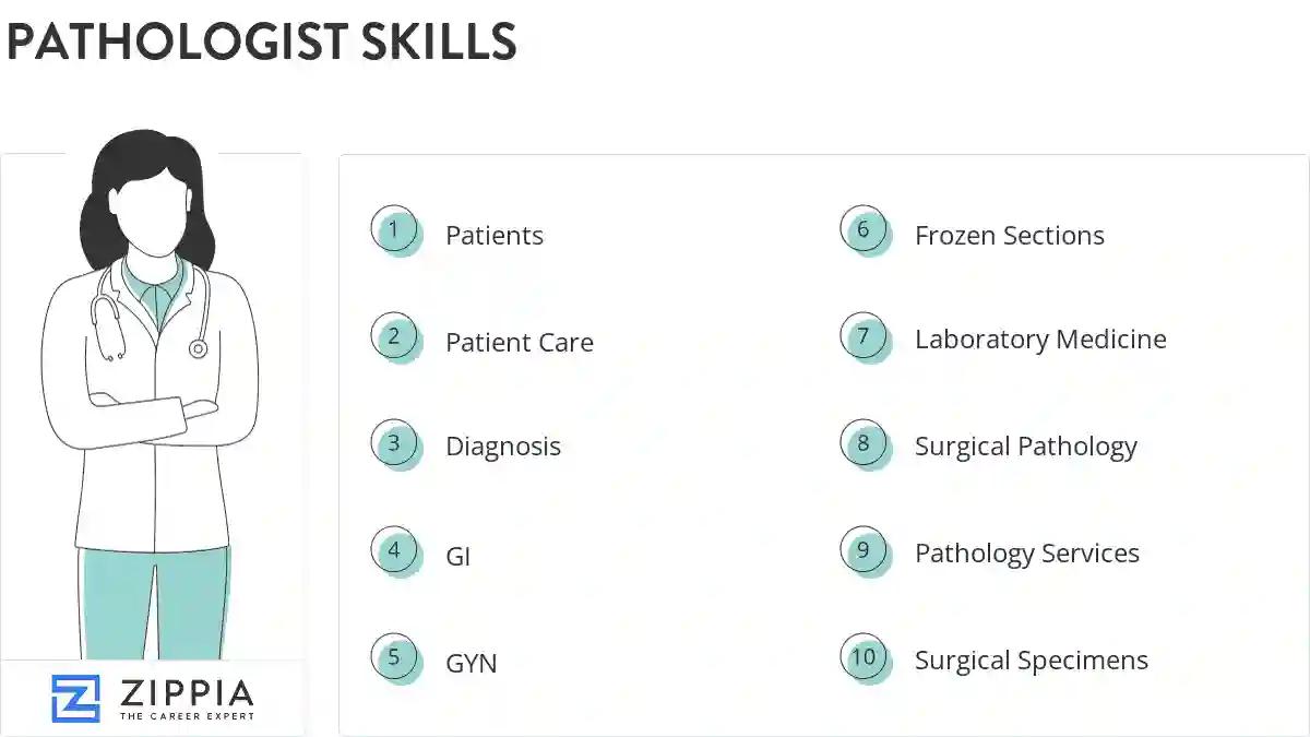 Pathologist skills
