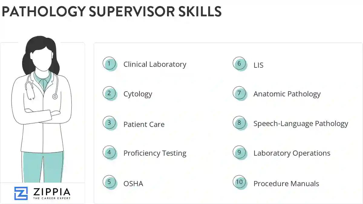Pathology supervisor skills
