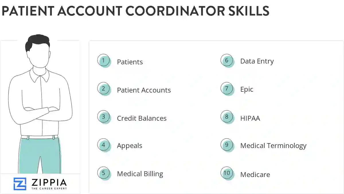 Patient account coordinator skills