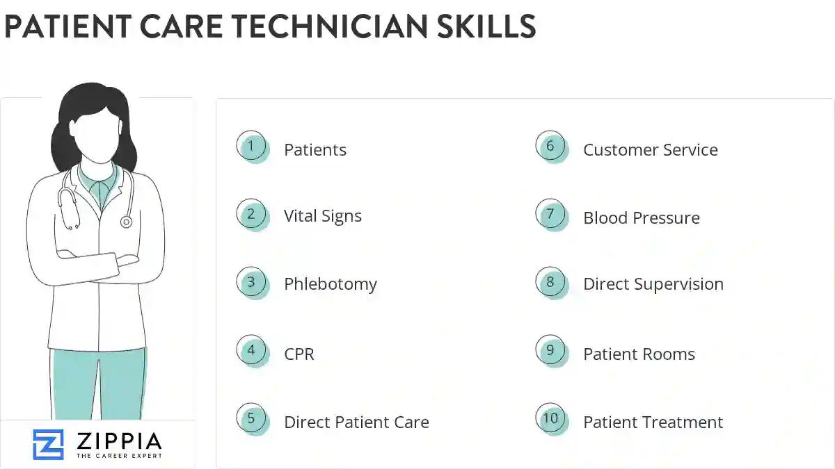 Patient care technician skills