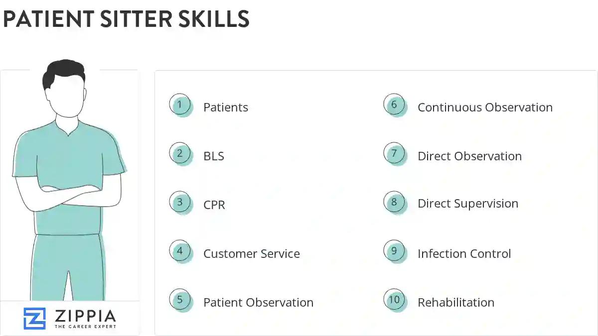 Patient sitter skills