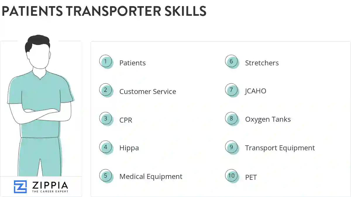 Patients transporter skills