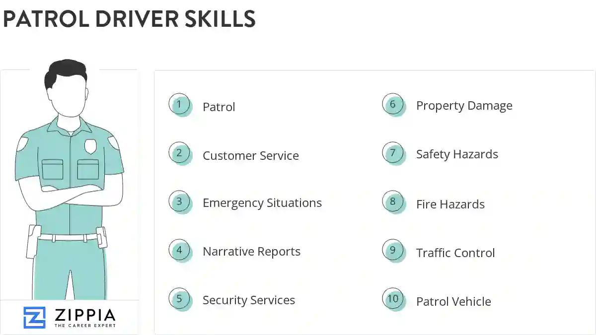 Patrol driver skills