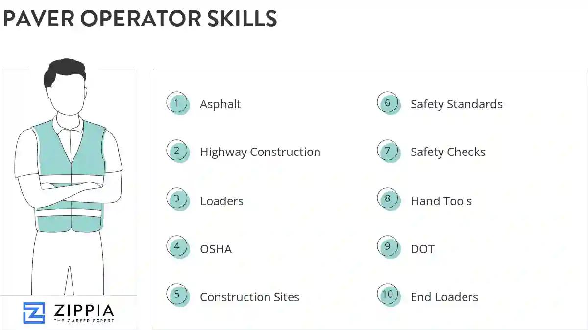 Paver operator skills
