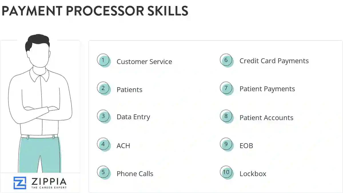 Payment processor skills