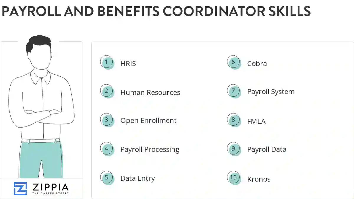 Payroll and benefits coordinator skills