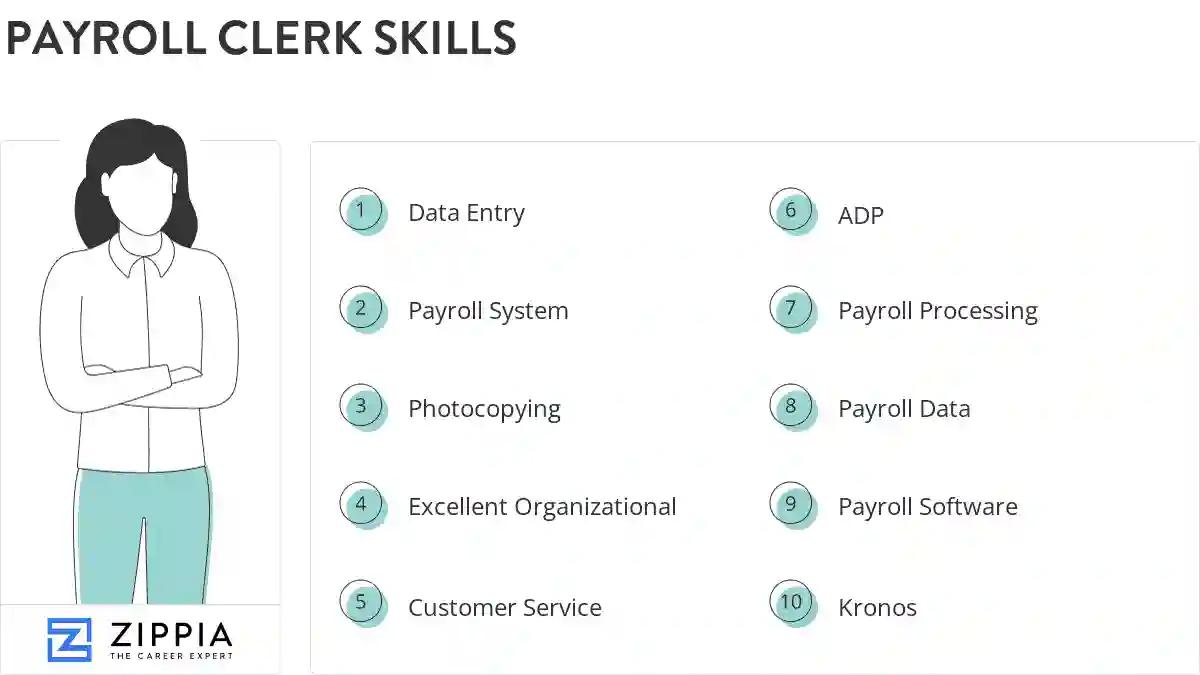 Payroll clerk skills
