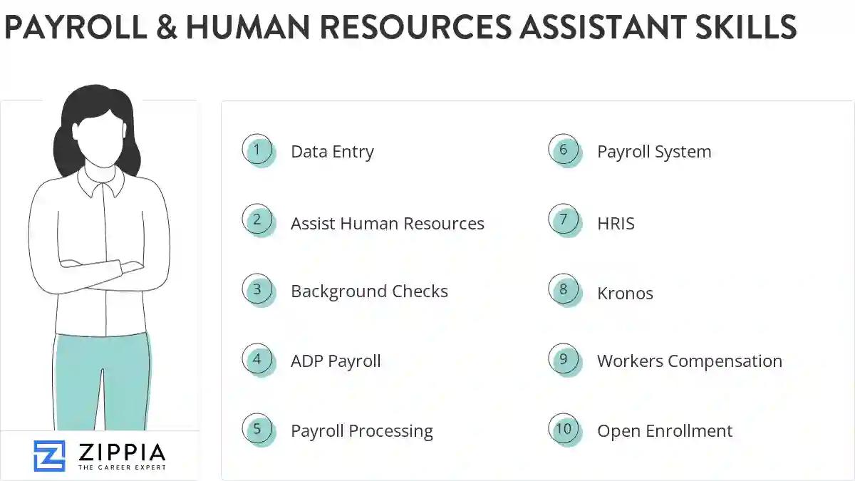 Payroll & human resources assistant skills