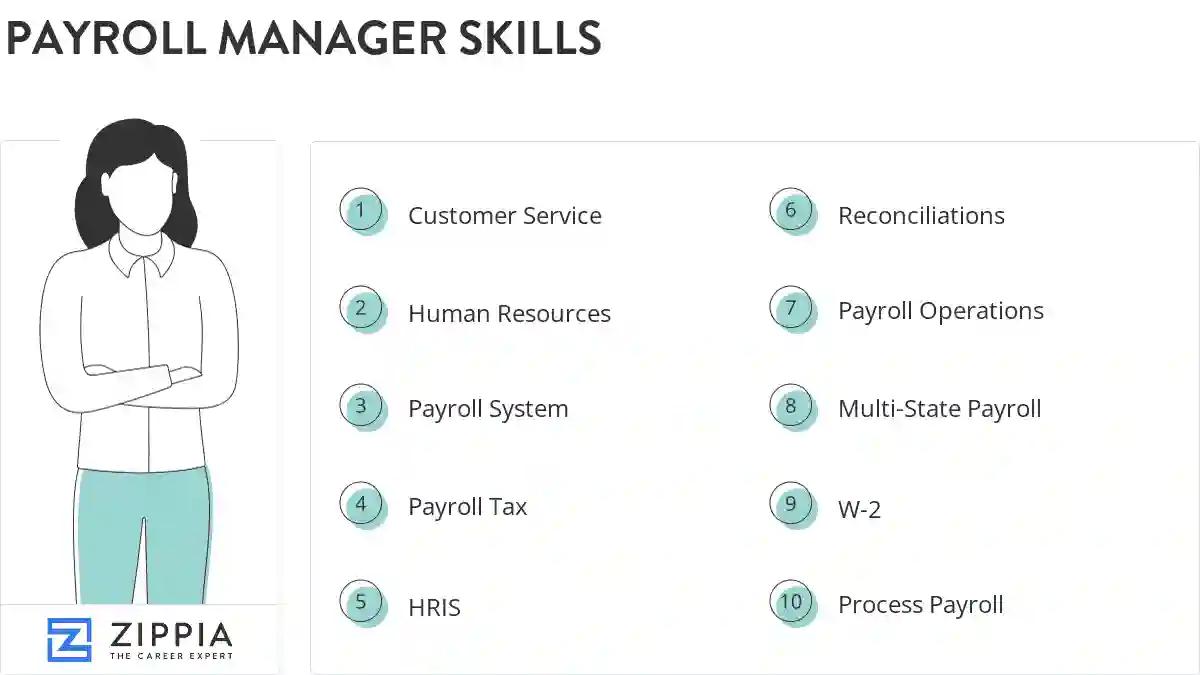 Payroll manager skills