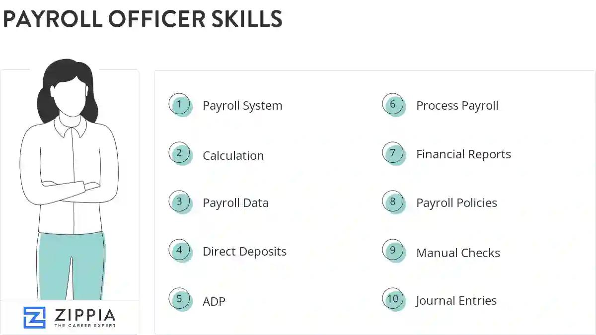 Payroll officer skills