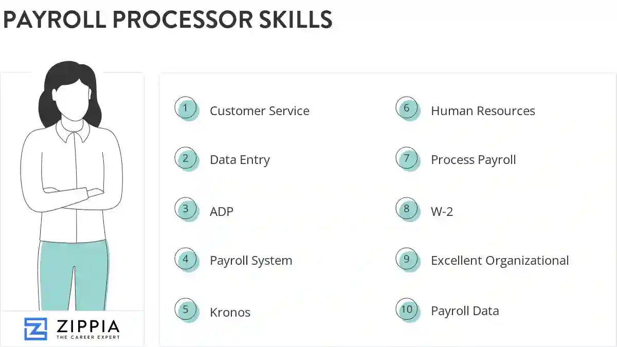 Payroll processor skills