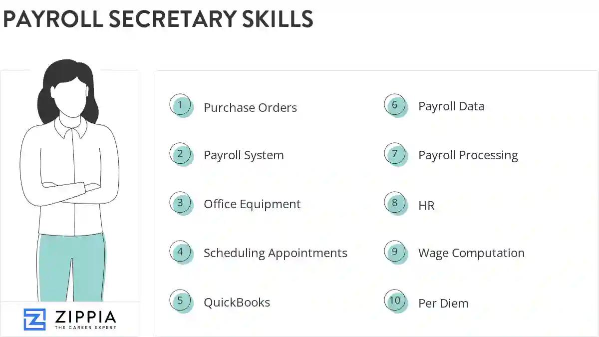 Payroll secretary skills