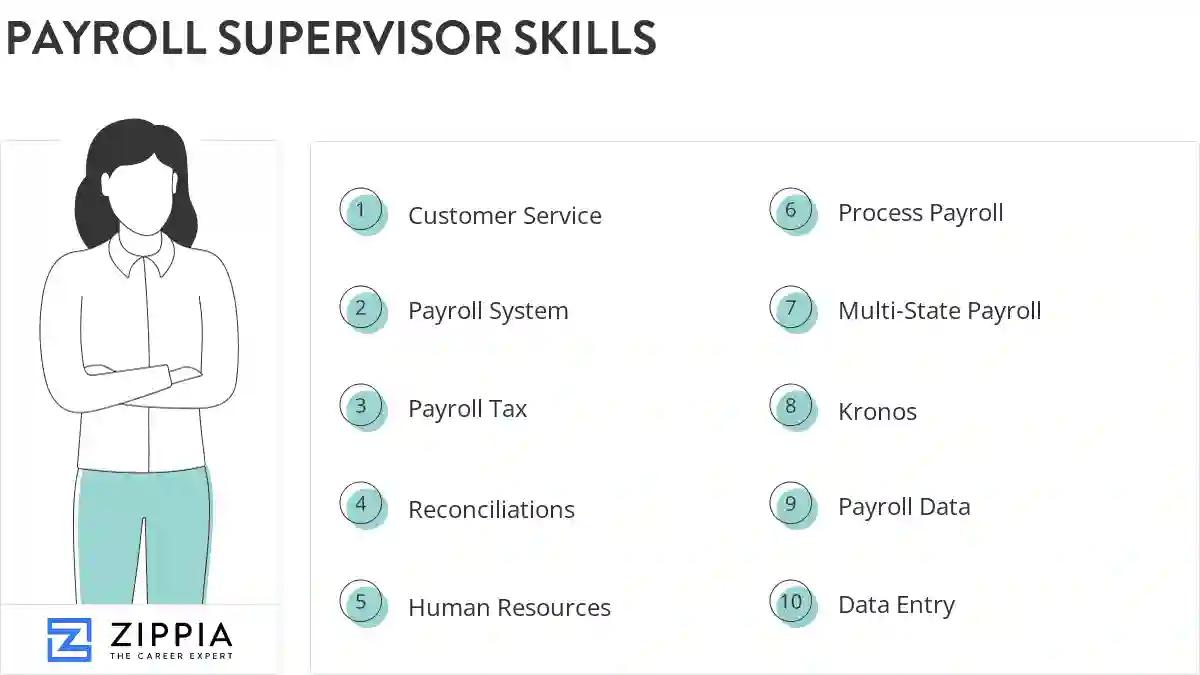 Payroll supervisor skills