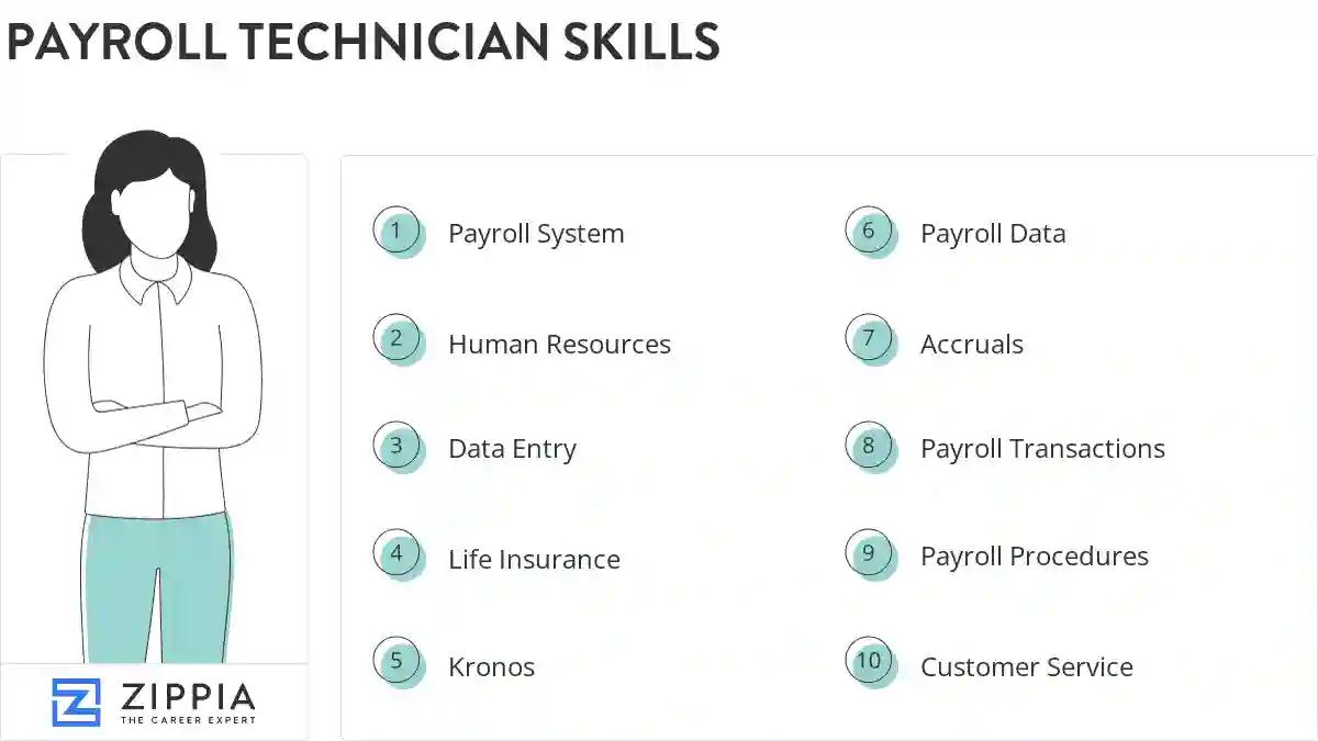 Payroll technician skills