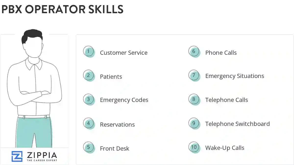Pbx operator skills