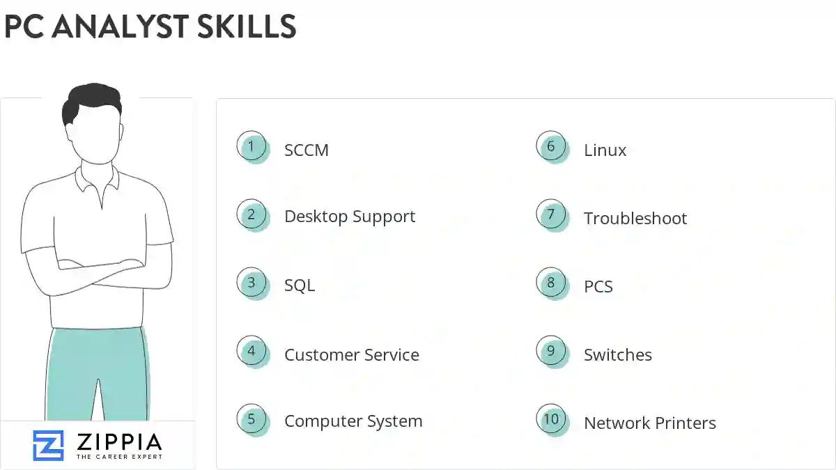 Pc analyst skills