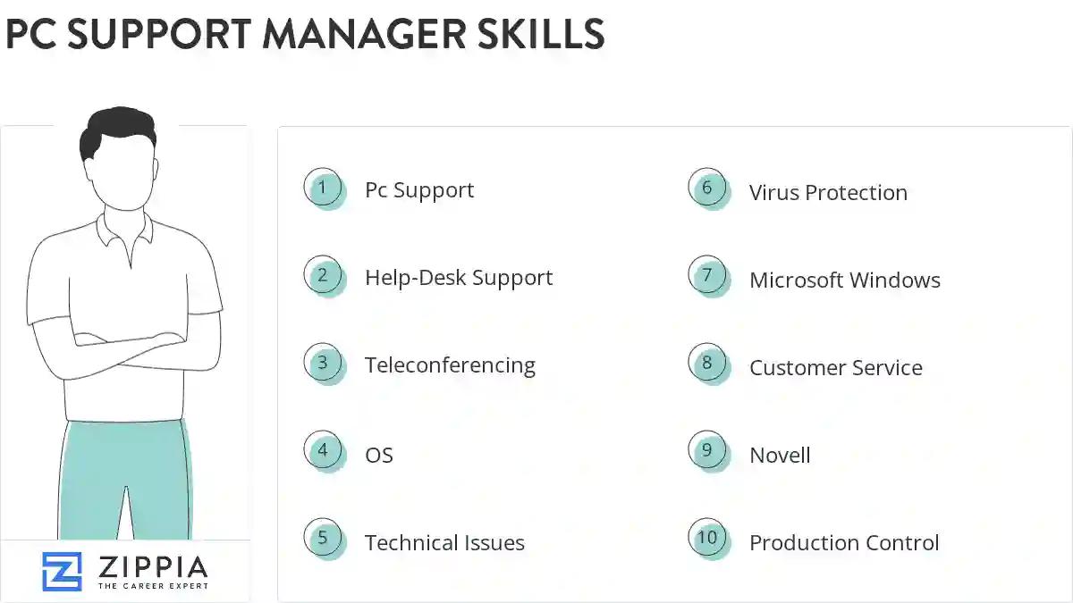 Pc support manager skills