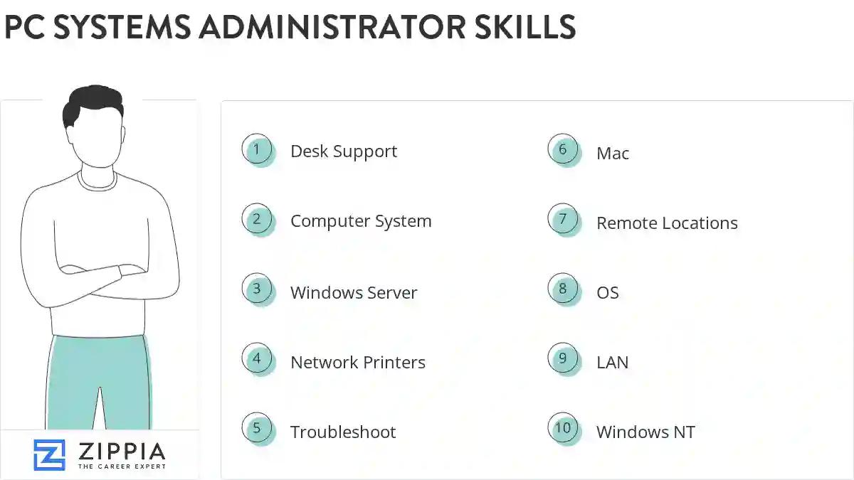 Pc systems administrator skills