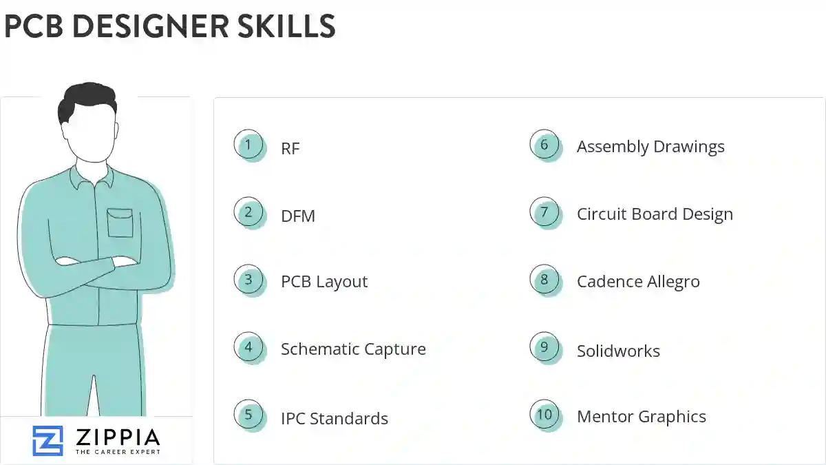 Pcb designer skills