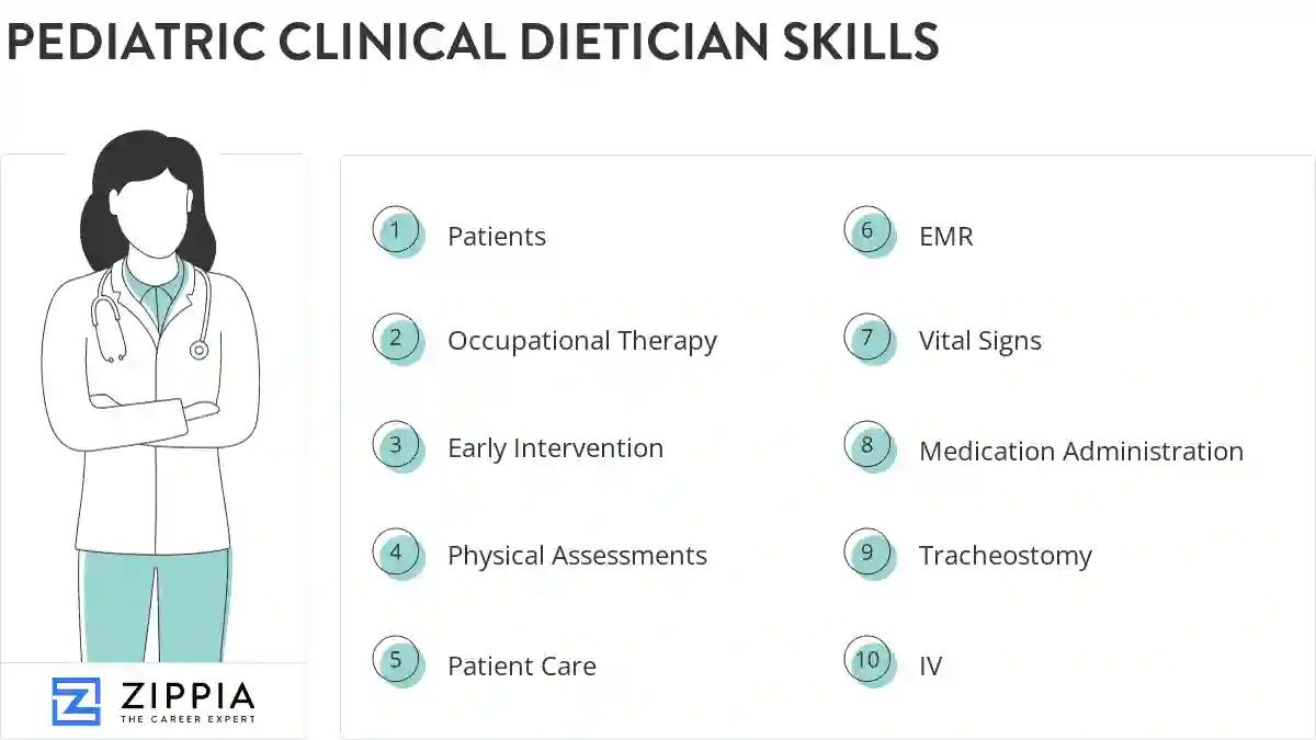 Pediatric clinical dietician skills