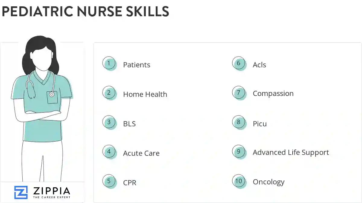 Pediatric nurse skills