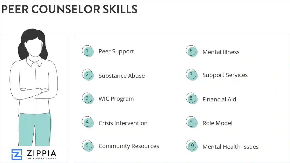 Peer counselor skills