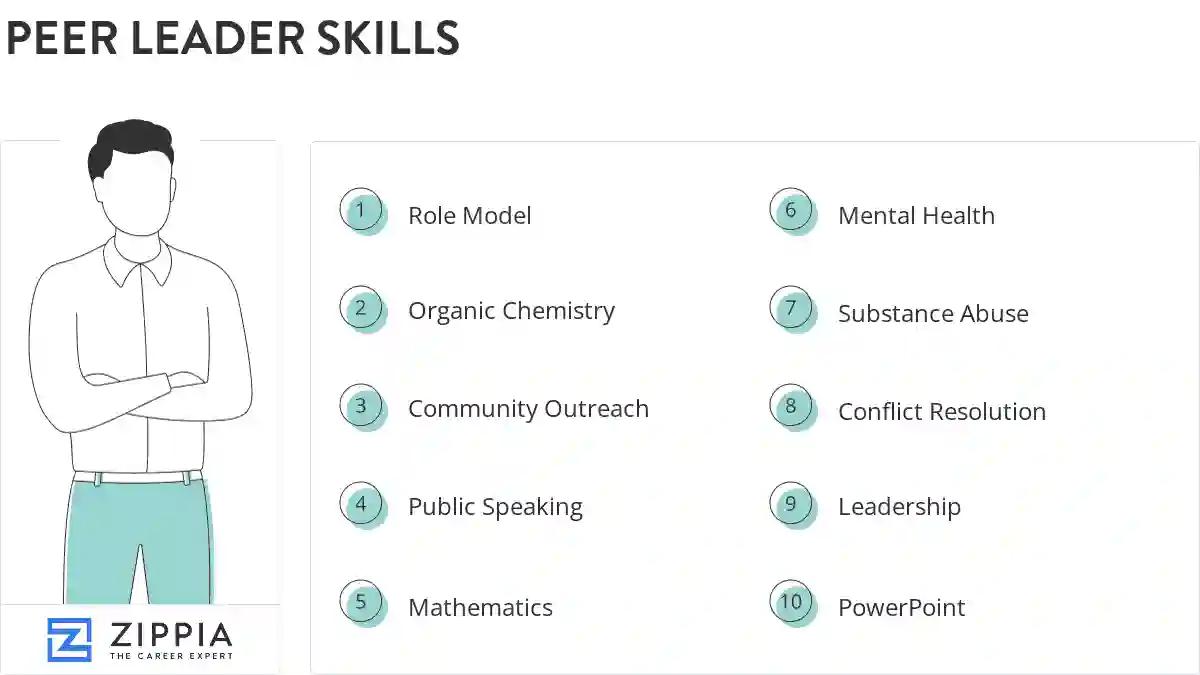 Peer leader skills
