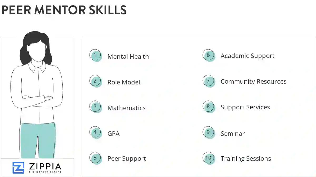 Peer mentor skills