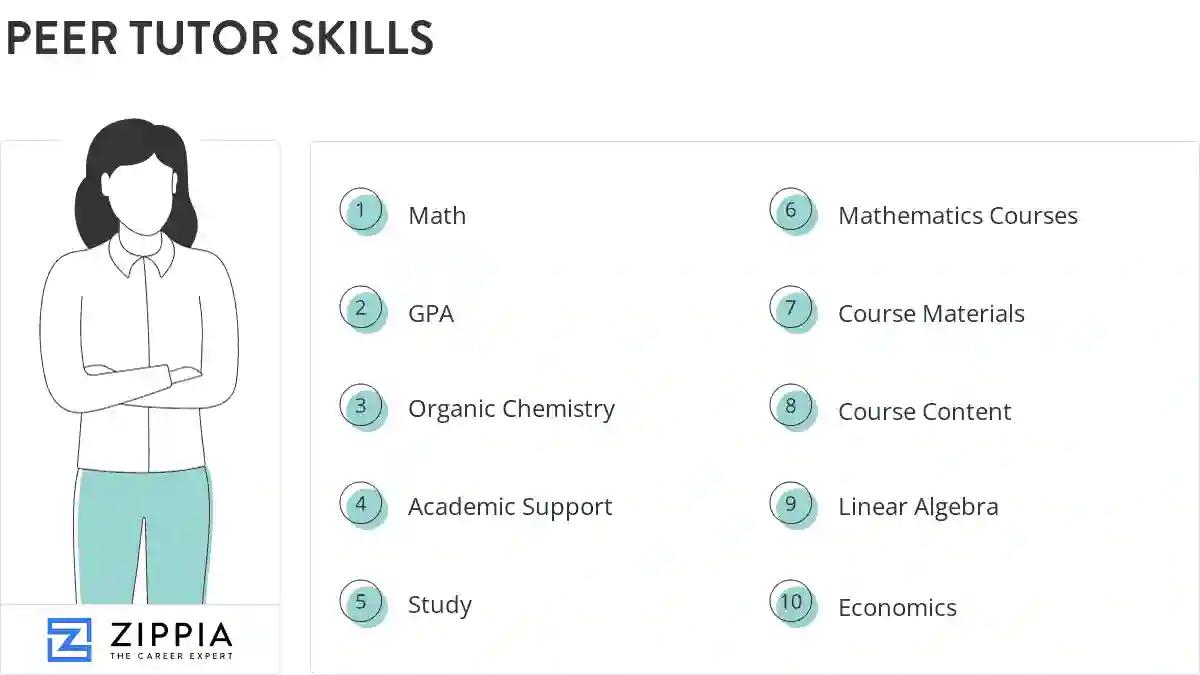 Peer tutor skills