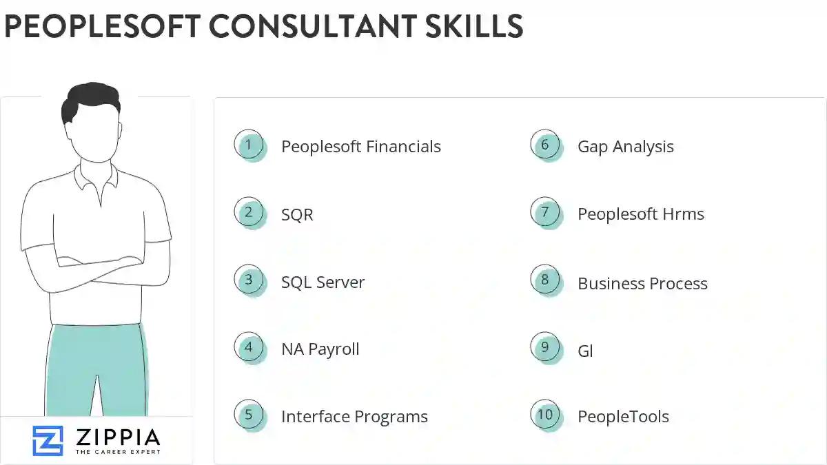 Peoplesoft consultant skills