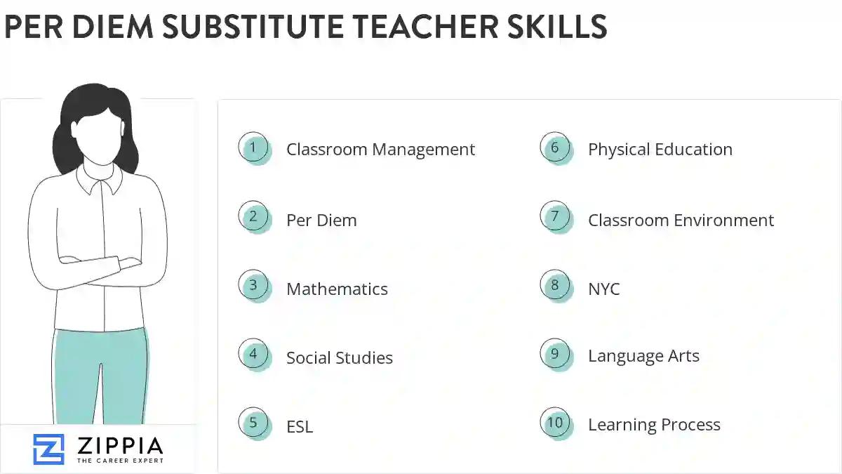 Per diem substitute teacher skills