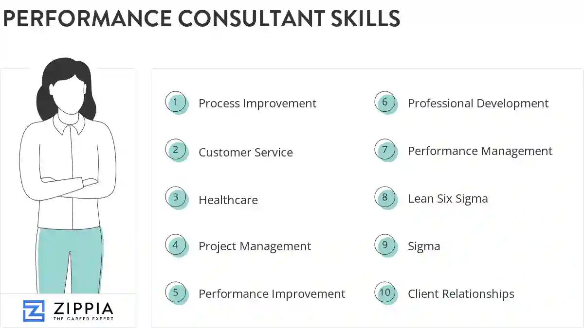 Performance consultant skills