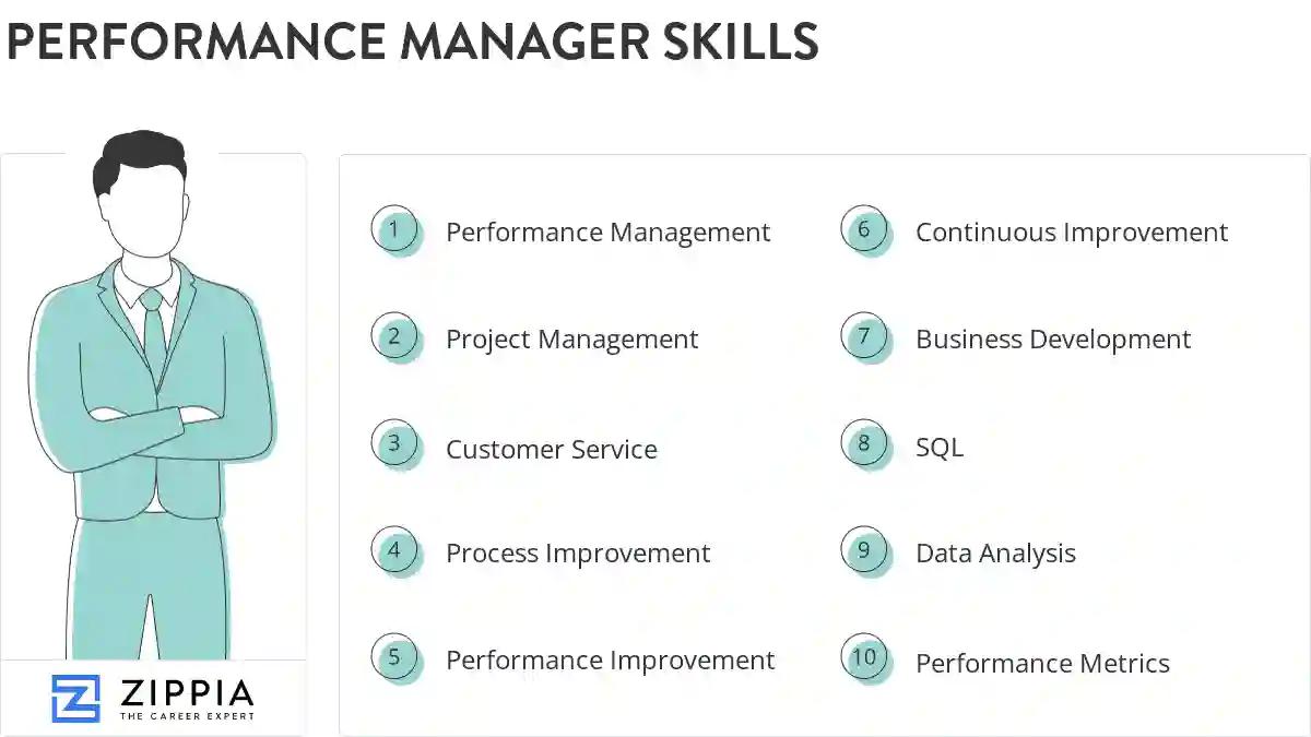 Performance manager skills
