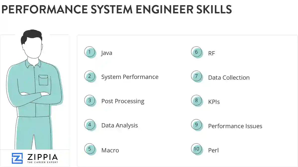 Performance system engineer skills
