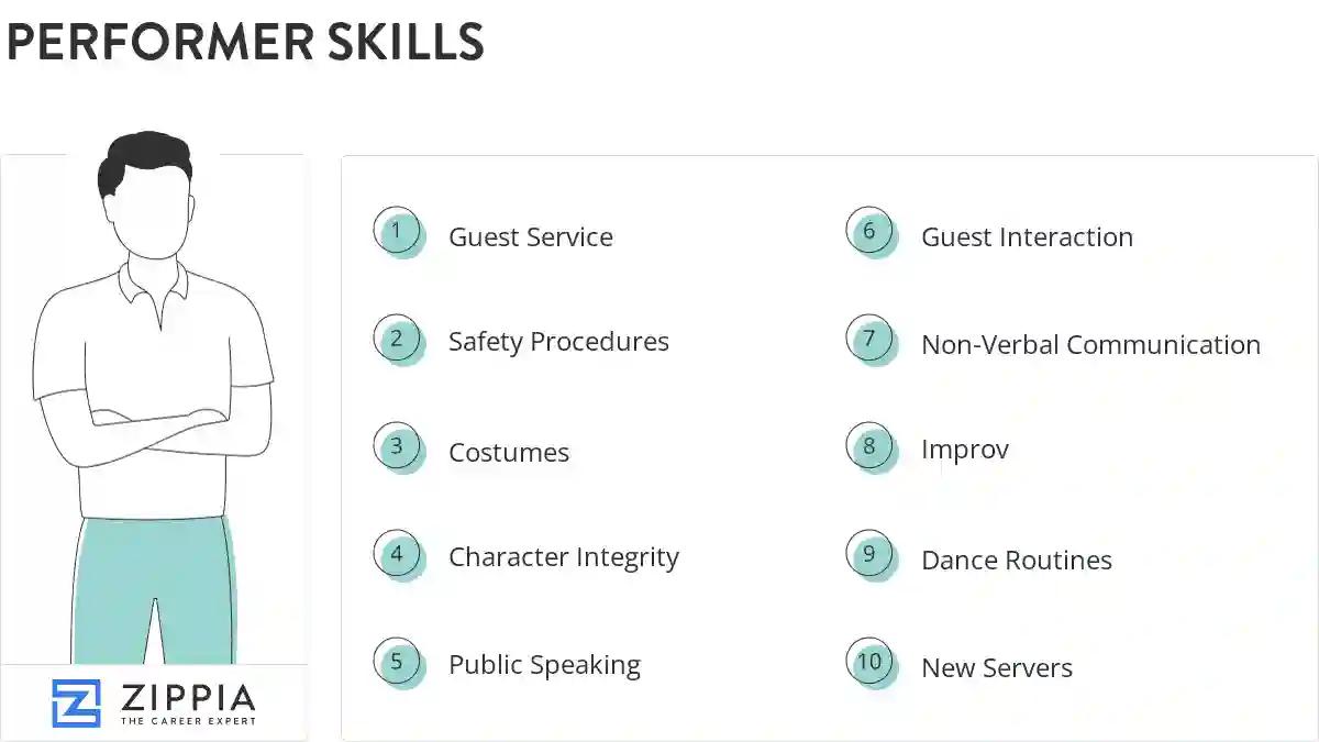 Performer skills