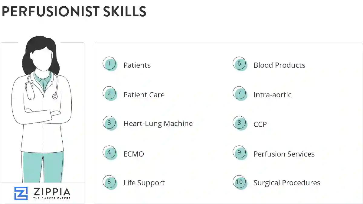 Perfusionist skills