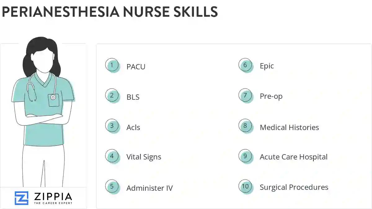 Perianesthesia nurse skills