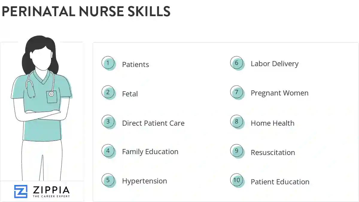Perinatal nurse skills