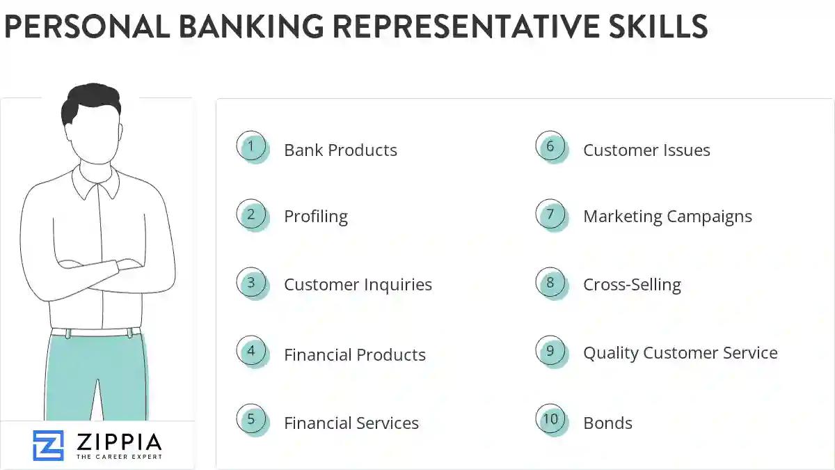 Personal banking representative skills