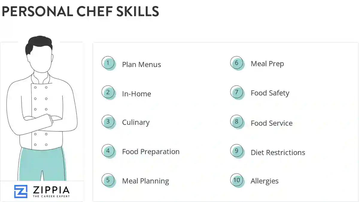Personal chef skills
