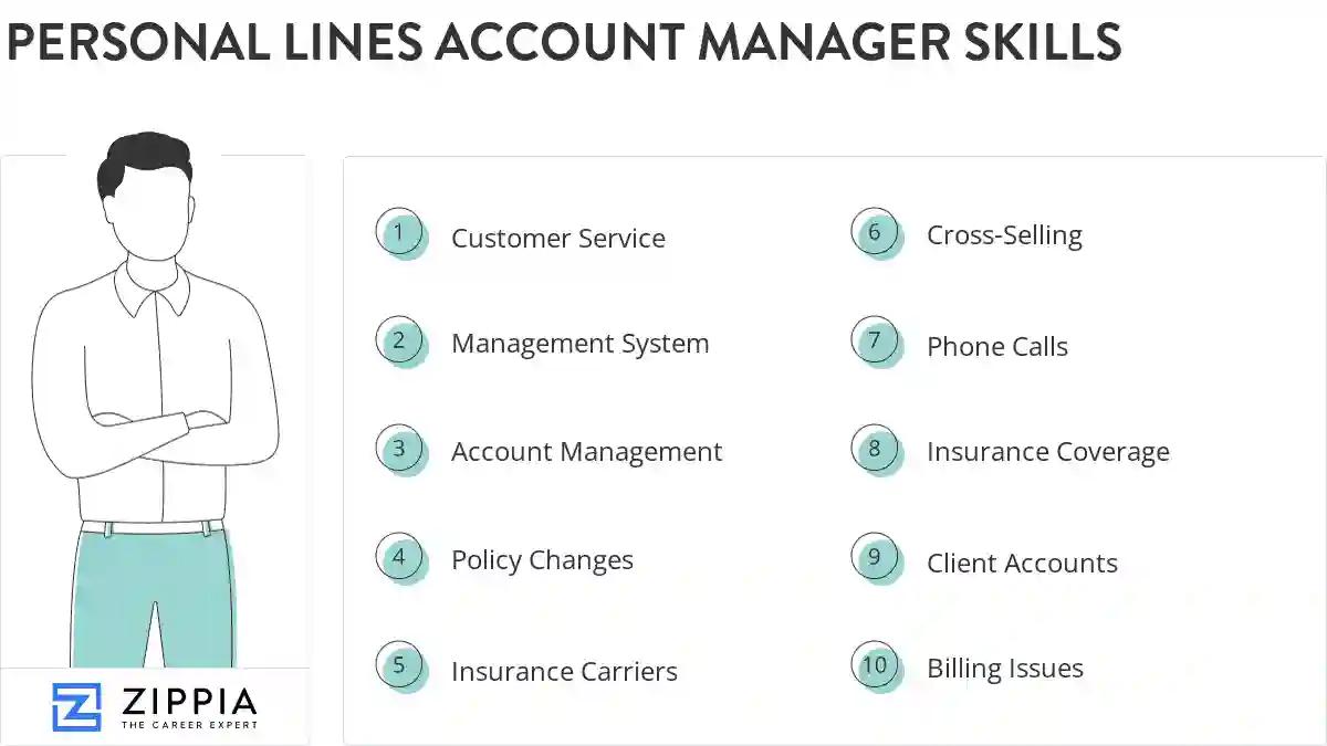 Personal lines account manager skills