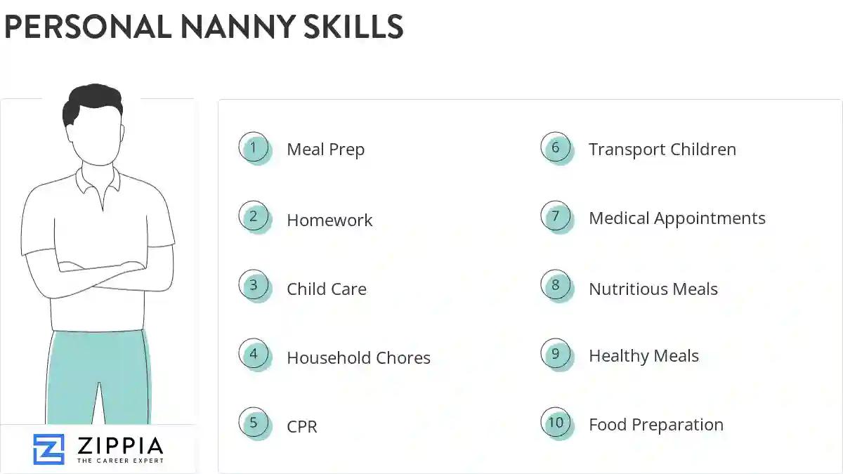 Personal nanny skills