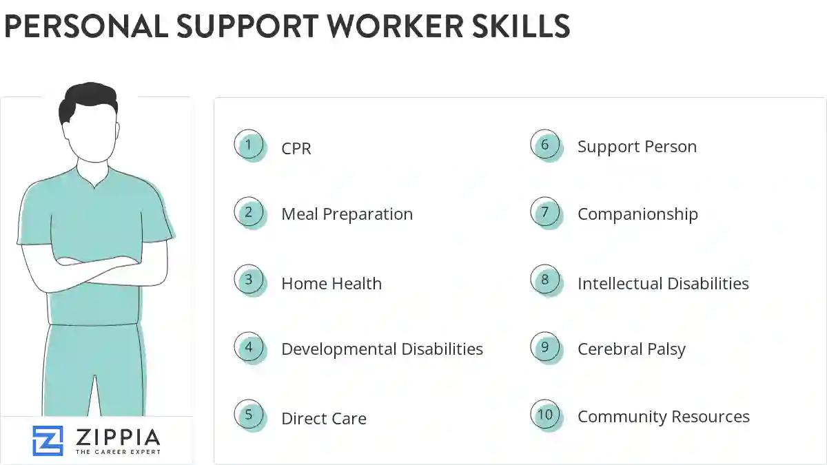 Personal support worker skills