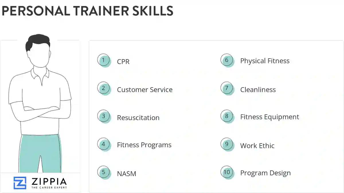Personal trainer skills