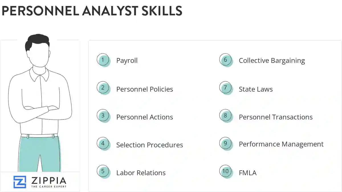 Personnel analyst skills