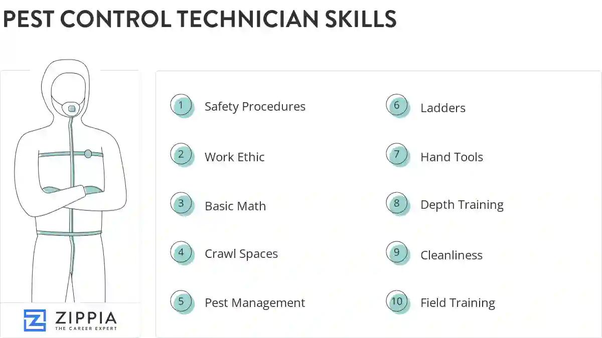 Pest control technician skills