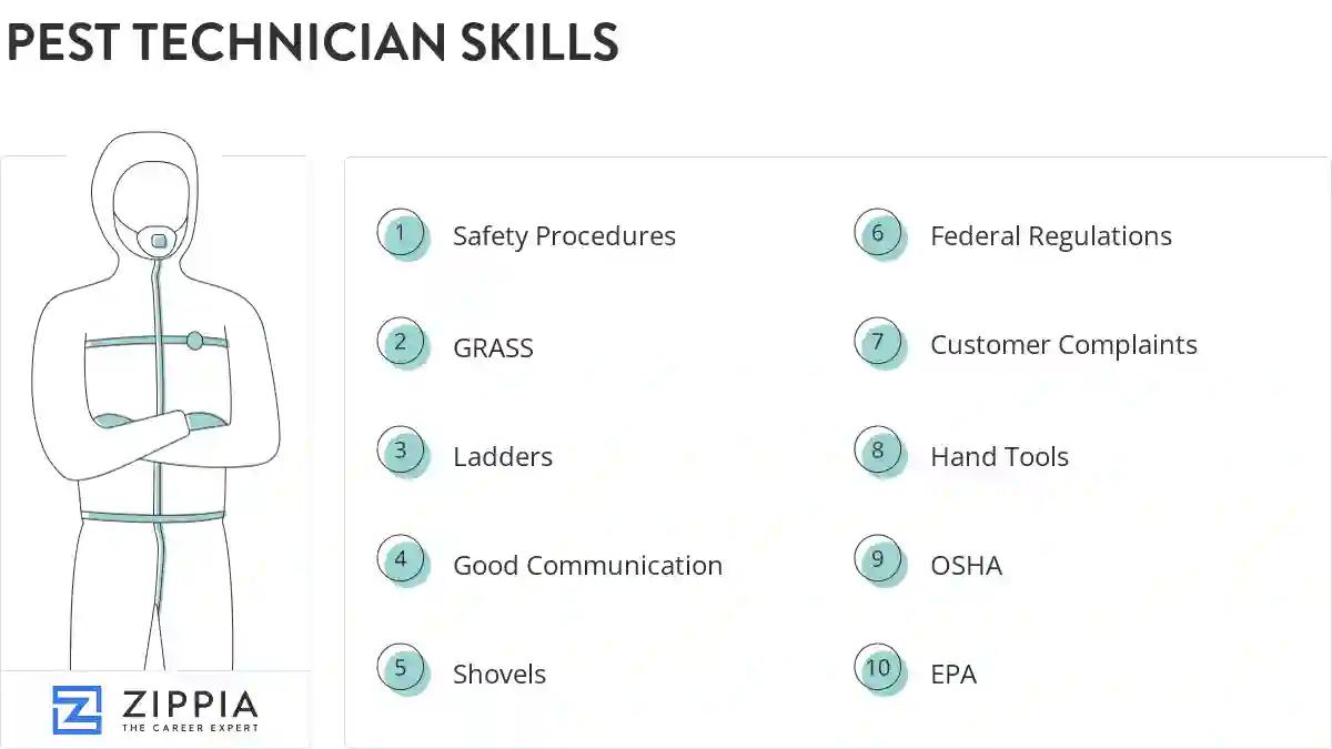 Pest technician skills