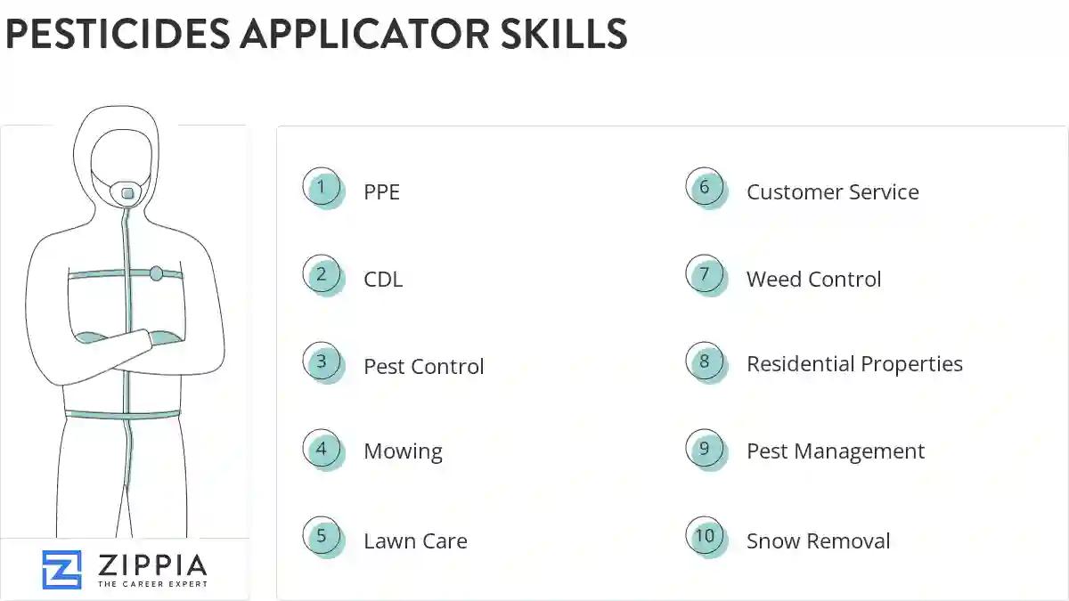 Pesticides applicator skills
